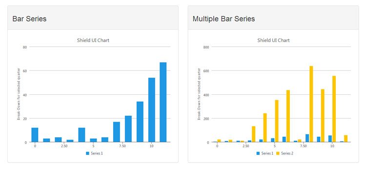 Bootstrap Graphs Charts Example