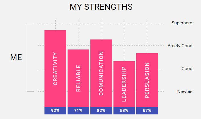 Responsive Charts Bootstrap