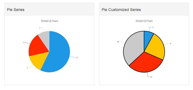 Bootstrap Pie Chart Template