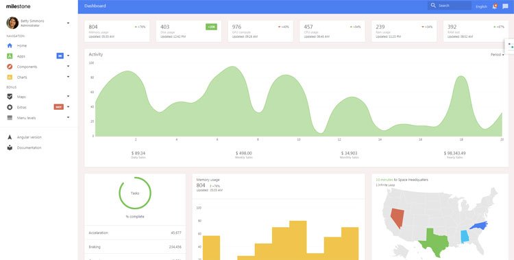 milestone-bootstrap-4-admin-template