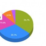 chartinator-jquery-plugin