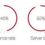 animated-easy-pie-chart