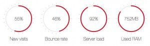 animated-easy-pie-chart