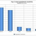 jquery-bar-chart-plugin