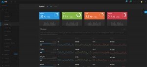 spin-admin-dashboard-theme