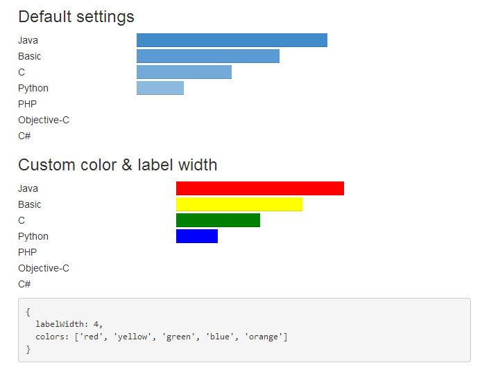 6 Bootstrap Bar Chart Examples Chart Bootstrap Example