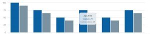 bootstrap-morris-bar-chart